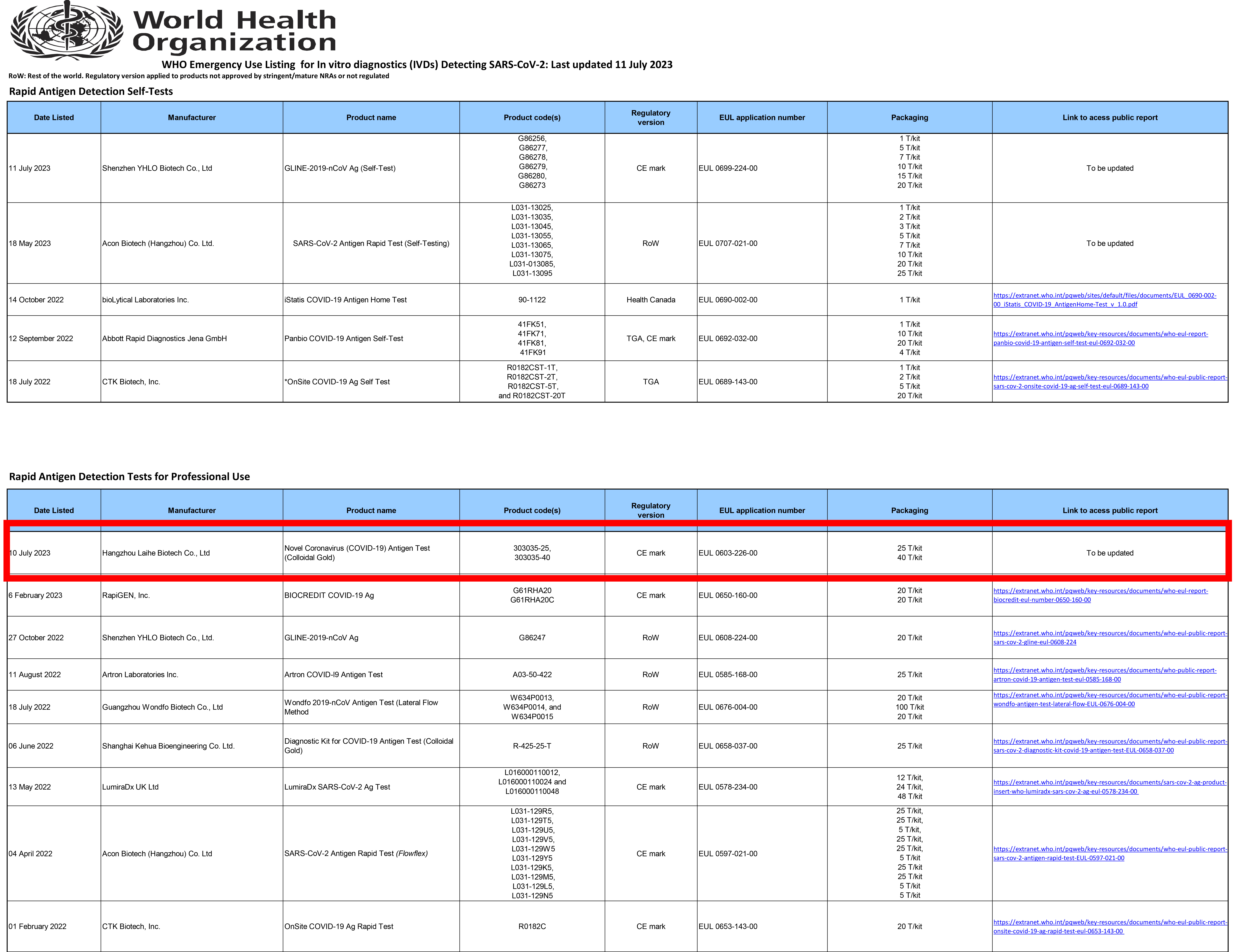 WHO EUL产品清单SARS-CoV-2_Approved_IVDs-1
