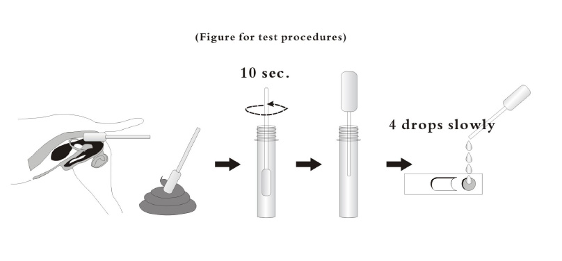 CPV TEST